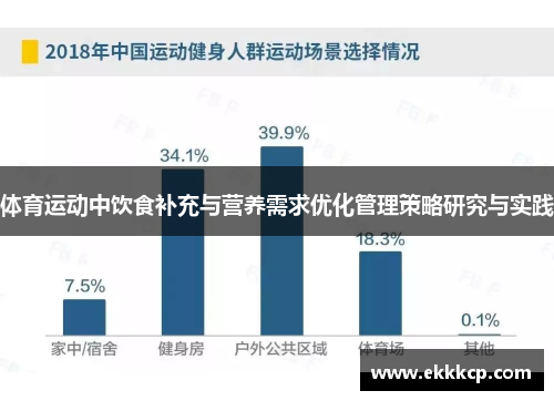 体育运动中饮食补充与营养需求优化管理策略研究与实践